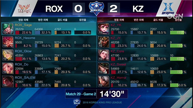 王者荣耀 KZ vs ROX 第二局