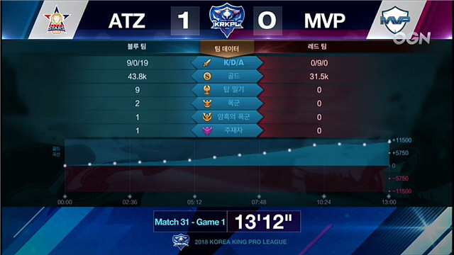 王者荣耀 ATZ vs MVP 第一局