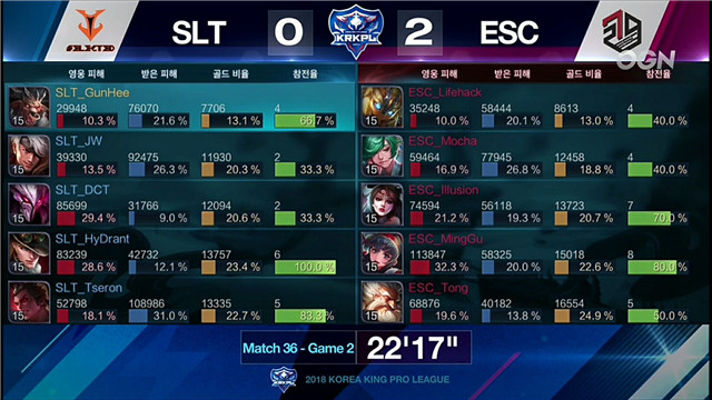  王者荣耀 ESC vs SLT 第二局