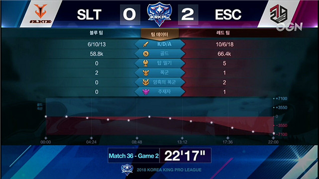  王者荣耀 ESC vs SLT 第二局