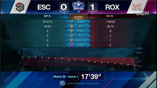 王者荣耀 ROX vs ESC 第一局
