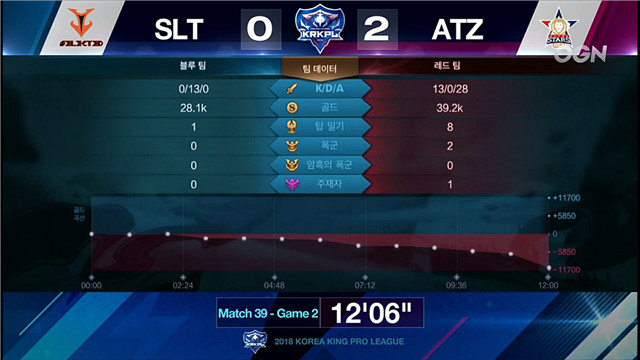 王者荣耀 ATZ vs SLT 第二局