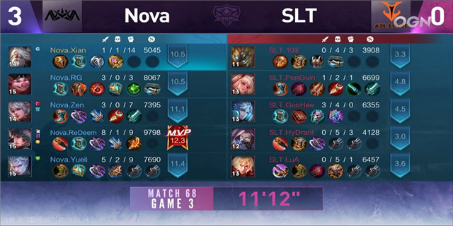 Nova 3:0击败SLT KRKPL最短对局时长新纪录诞生!