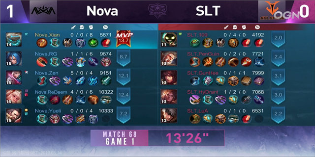 Nova 3:0击败SLT KRKPL最短对局时长新纪录诞生!