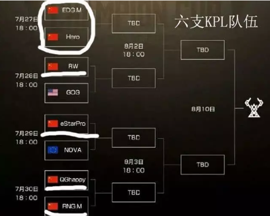 王者荣耀世冠赛淘汰赛赛程公布 最后一场是QGhappy对阵RNG.M