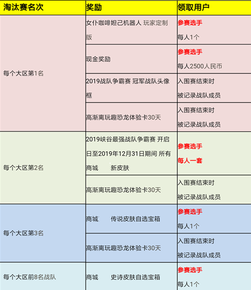 王者荣耀五虎上将版本上线职业认证系统 最强战队赛时间与规则介绍