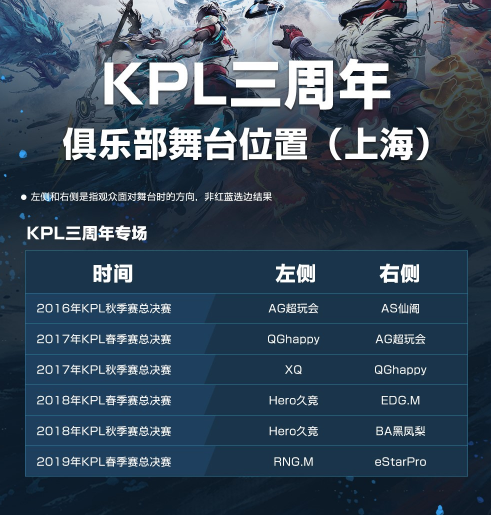 王者荣耀KPL三周年专场及秋季赛首周门票正式开售!战队分边及座位图一览