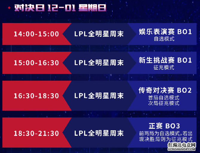 2019LPL全明星周末什么时候开始?LPL全明星周末赛程安排一览