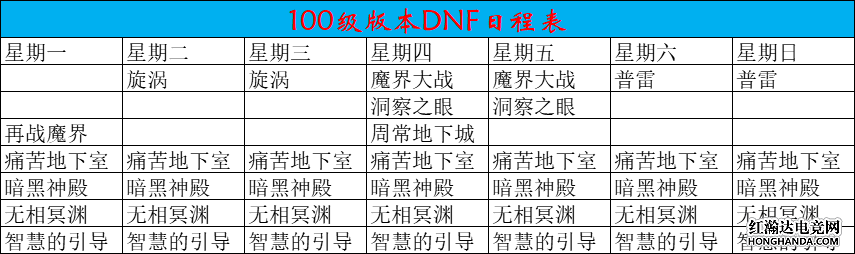 DNF百级刷图日程表
