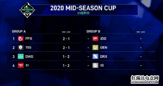 2020季中杯小组积分