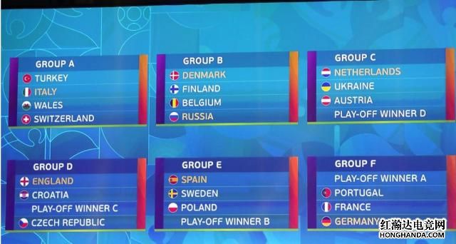 2021欧洲杯分组抽签规则，最终分组情况