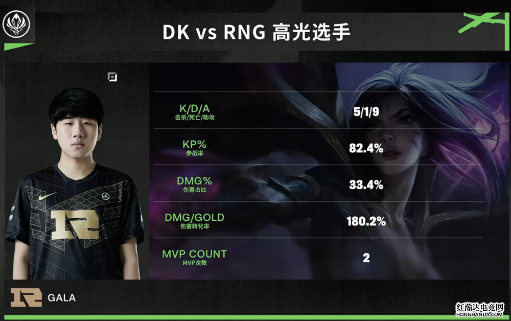 MSI对抗赛：RNG战胜DK，引发网友热议