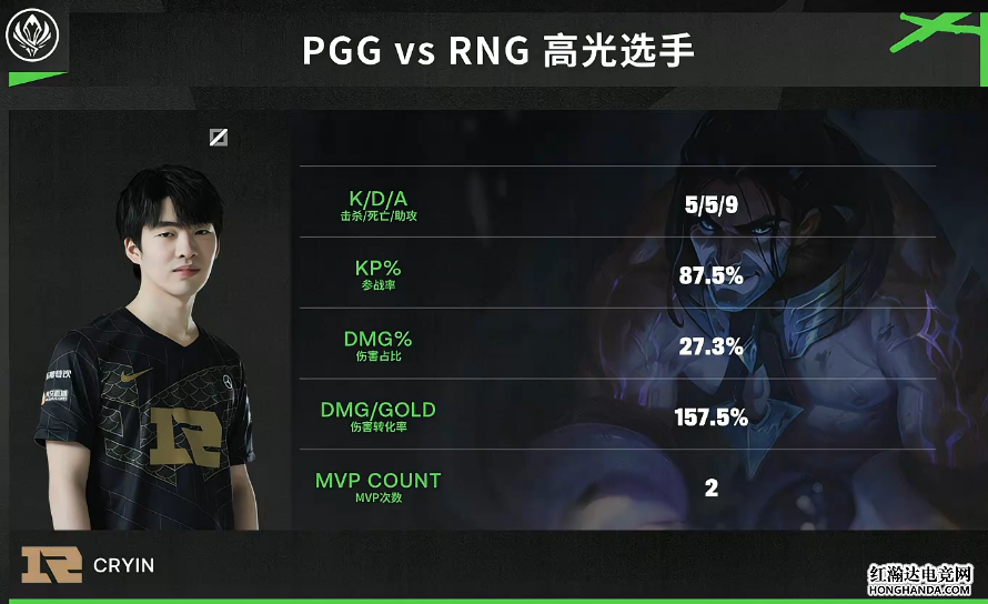 RNG再次击败PGG，连胜战绩扩大到十一连胜