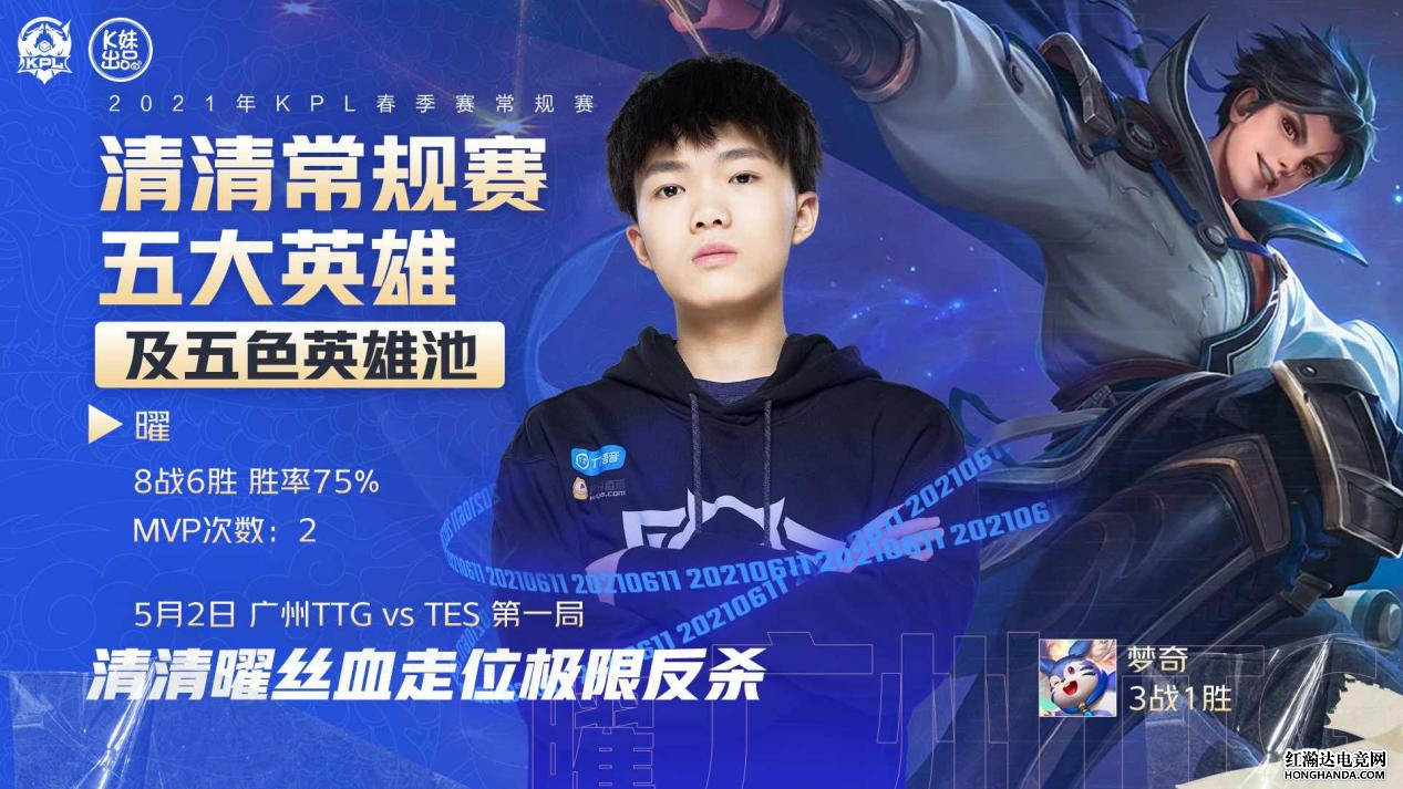 KPL春季赛常规赛最佳选手，广州TTG清清当选