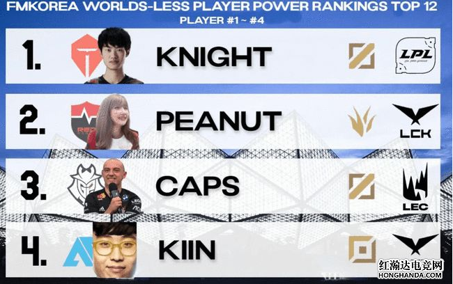 Knight成为韩网第一最让人遗憾选手