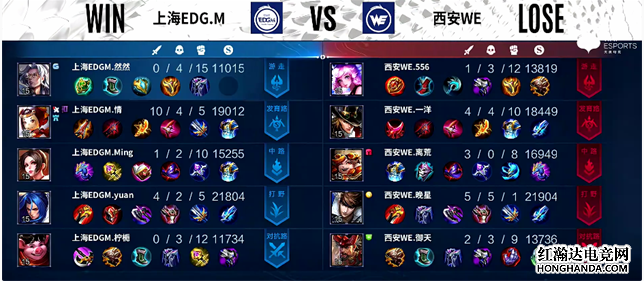 KPL秋季赛：西安WE击败上海EDG.M